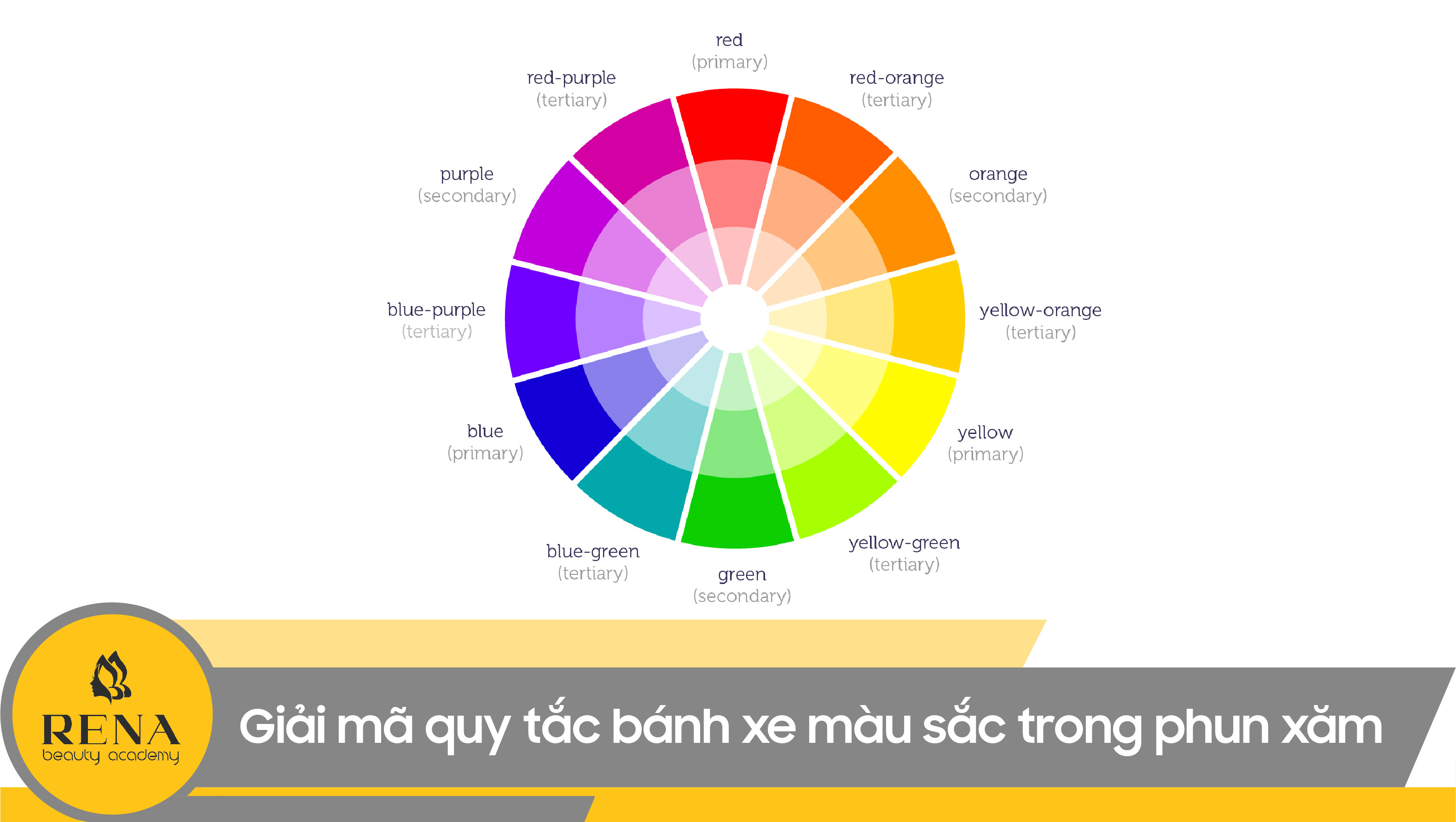 Giải mã quy tắc bánh xe màu sắc trong phun xăm