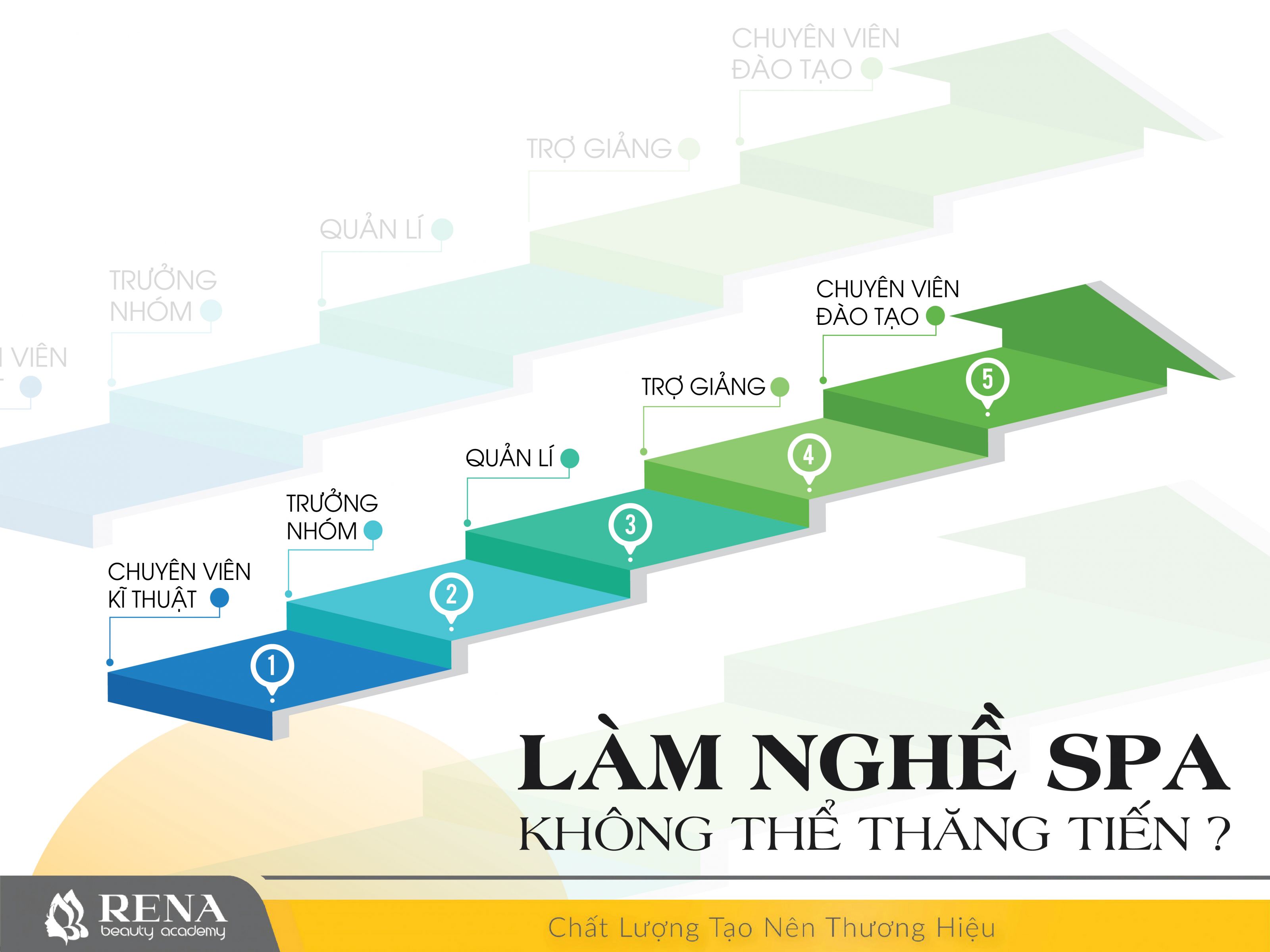 YẾU TỐ QUYẾT ĐỊNH THÀNH CÔNG ? BẰNG CẤP HAY NĂNG LỰC ?